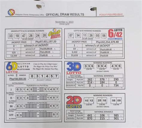 lotto november 4|Nov. 4 lotto result: One bettor wins P102.